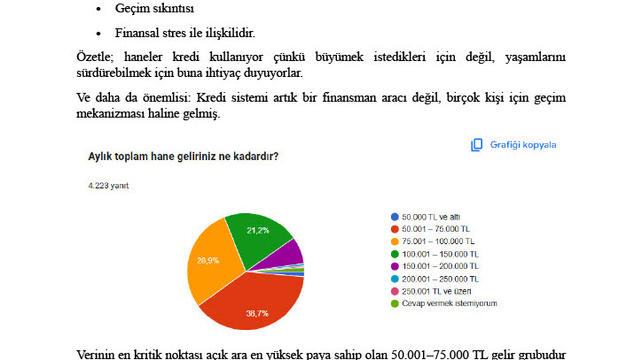 MEMURLARIN GEÇİM DÜZEYİ ANKETİ – ÖZET RAPOR