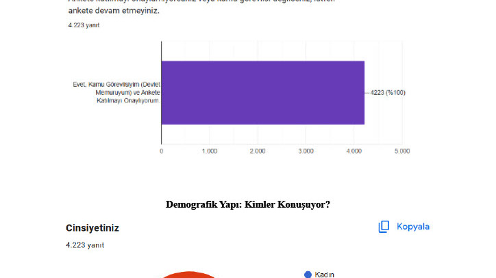 MEMURLARIN GEÇİM DÜZEYİ ANKETİ – ÖZET RAPOR